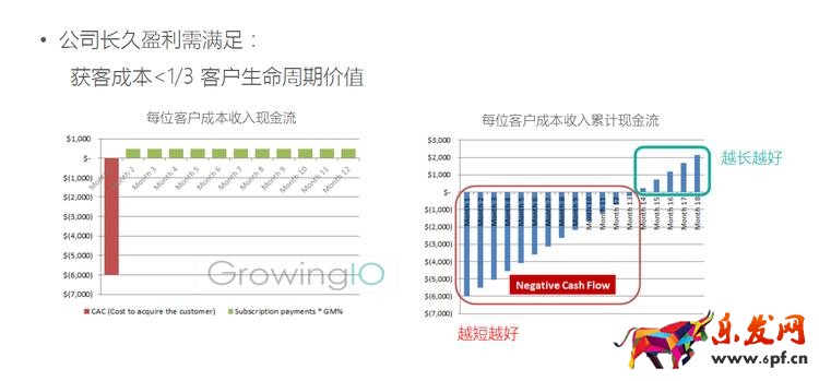 GrowingIO用戶行為數(shù)據(jù)分析:提升留存的意義.png