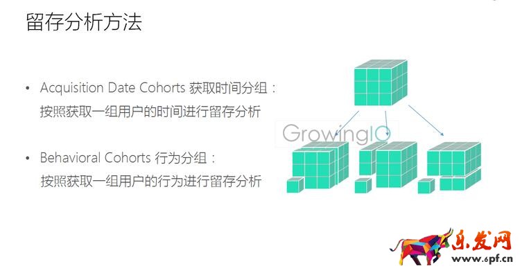 GrowingIO用戶行為數(shù)據(jù)分析:留存分析方法.png