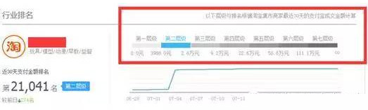 提高客單價