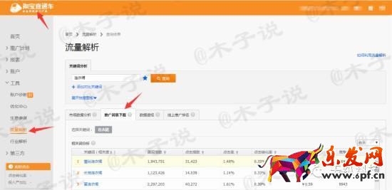 直通車關(guān)鍵詞出價選款