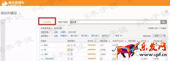 直通車關(guān)鍵詞出價選款