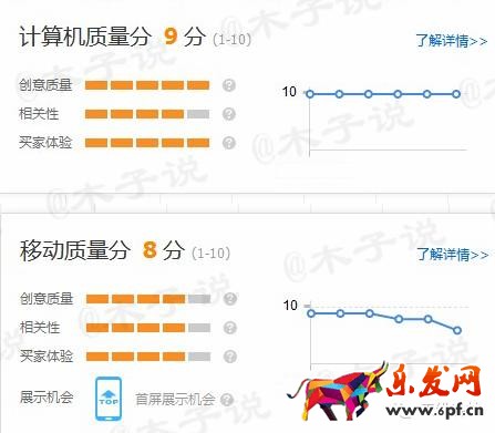 直通車關(guān)鍵詞出價選款