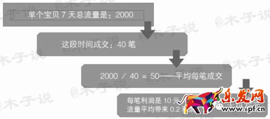 直通車關(guān)鍵詞出價選款