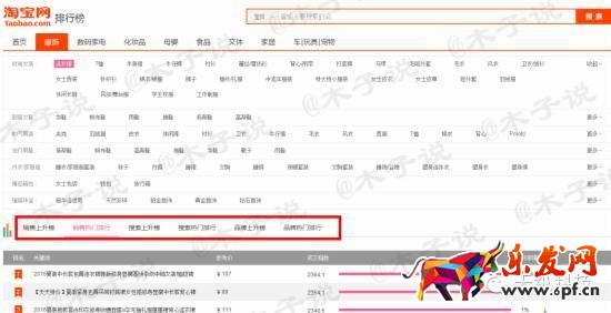 直通車關(guān)鍵詞出價選款