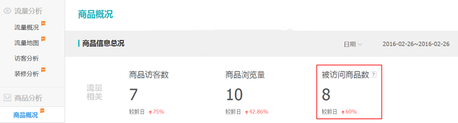 生意參謀數(shù)據(jù)背后的含義（四）：商品分析