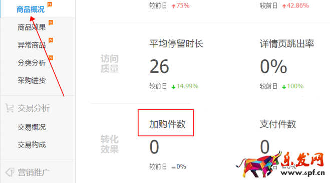 生意參謀數(shù)據(jù)背后的含義（四）：商品分析