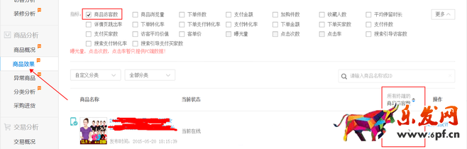 生意參謀數(shù)據(jù)背后的含義（四）：商品分析