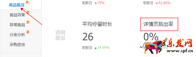 生意參謀數(shù)據(jù)背后的含義（四）：商品分析