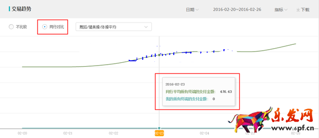 生意參謀數據背后的含義(五):交易分析