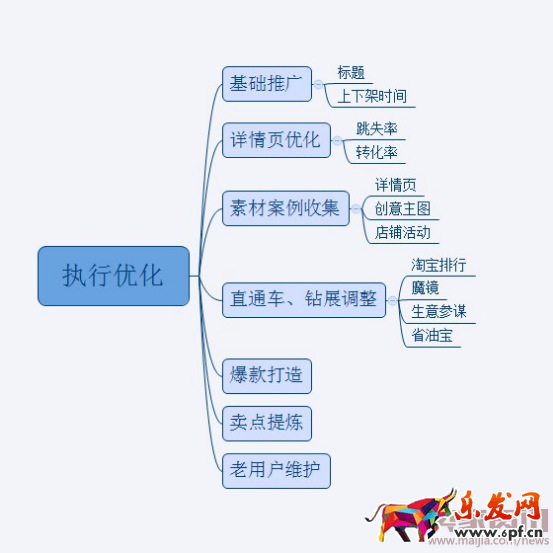 月薪3000元和月薪30000元淘寶運營的區(qū)別1464.png