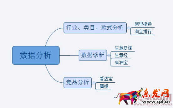 月薪3000元和月薪30000元淘寶運營的區(qū)別610.png