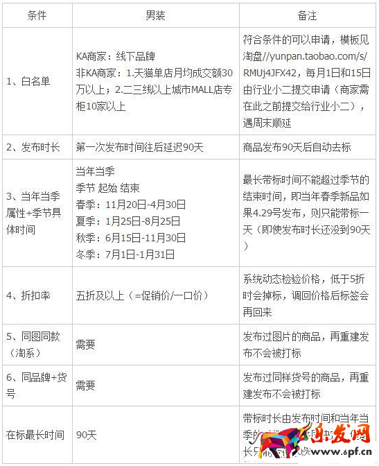 商場同款