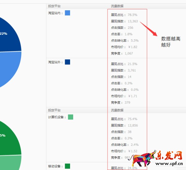 寶貝標題優化