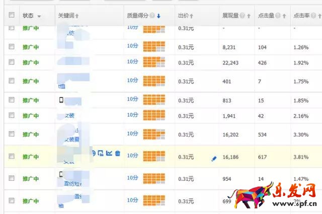 直通車推廣