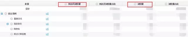 京東數據羅盤如何計算流量來源?