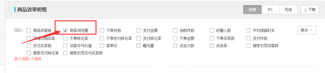 生意參謀數(shù)據(jù)背后的含義(六):營(yíng)銷(xiāo)推廣
