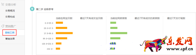 生意參謀數(shù)據(jù)背后的含義(六):營(yíng)銷(xiāo)推廣