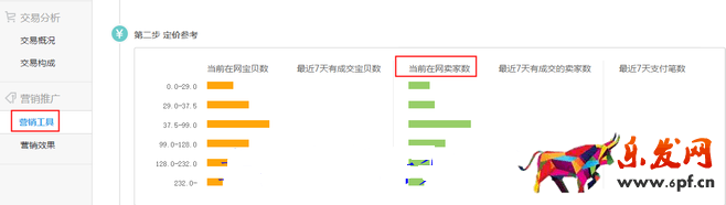 生意參謀數(shù)據(jù)背后的含義(六):營(yíng)銷(xiāo)推廣