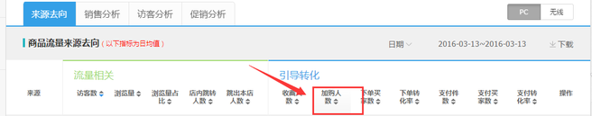 生意參謀數(shù)據(jù)背后的含義(六):營(yíng)銷(xiāo)推廣