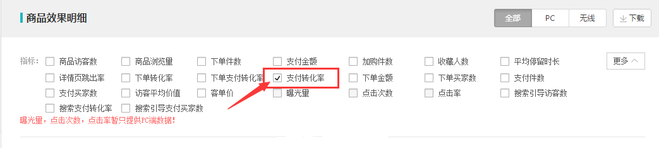 生意參謀數(shù)據(jù)背后的含義(六):營(yíng)銷(xiāo)推廣