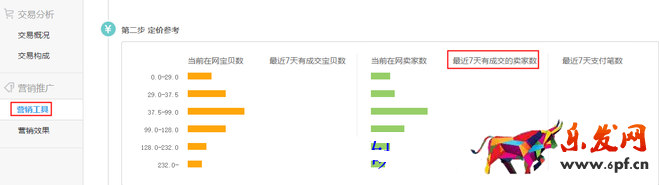 生意參謀數(shù)據(jù)背后的含義(六):營(yíng)銷(xiāo)推廣