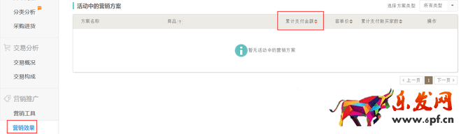生意參謀數(shù)據(jù)背后的含義(六):營(yíng)銷(xiāo)推廣