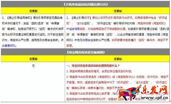淘寶極限詞敲詐好評返現(xiàn)敲詐?你需要這些技能