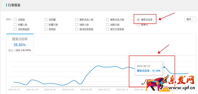 生意參謀數(shù)據(jù)背后的含義(七):市場(chǎng)行情 上