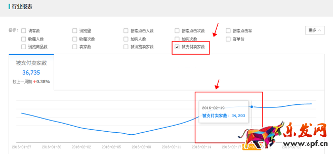 生意參謀數(shù)據(jù)背后的含義(七):市場(chǎng)行情 上