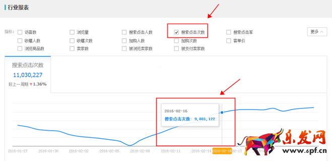 生意參謀數(shù)據(jù)背后的含義(七):市場(chǎng)行情 上