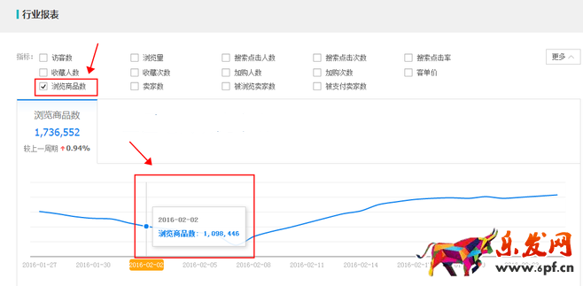 生意參謀數(shù)據(jù)背后的含義(七):市場(chǎng)行情 上