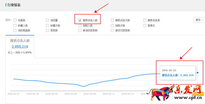 生意參謀數(shù)據(jù)背后的含義(七):市場(chǎng)行情 上