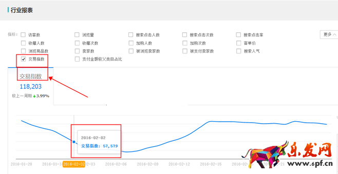 生意參謀數(shù)據(jù)背后的含義(七):市場(chǎng)行情 上