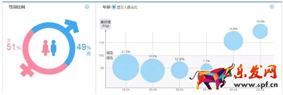 直通車點擊率