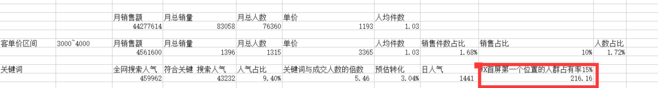 千人千面下淘寶開店如何鎖定顧客？