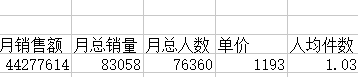 千人千面下淘寶開店如何鎖定顧客？