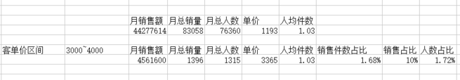 千人千面下淘寶開店如何鎖定顧客？