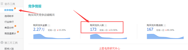 生意參謀數(shù)據(jù)背后的含義(九):專題工具 上