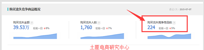 生意參謀數(shù)據(jù)背后的含義(九):專題工具 上