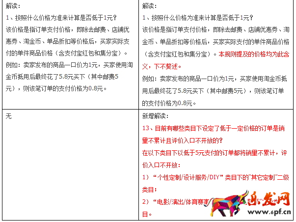 低價訂單規則