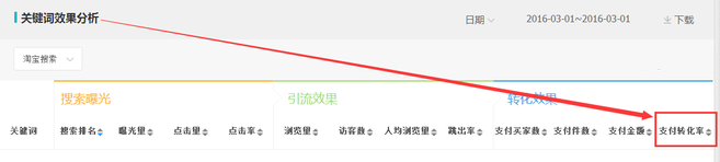 生意參謀數據背后的含義(十):專題工具 下