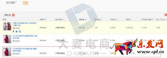 創意推廣數據