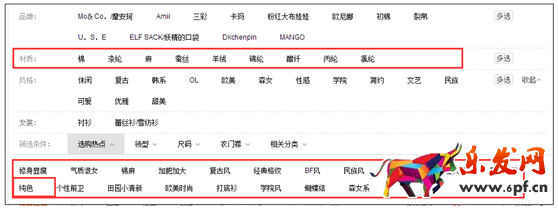 店鋪診斷