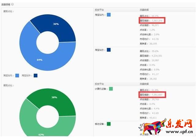 加入中國質(zhì)造,讓你的免費流量飛起來