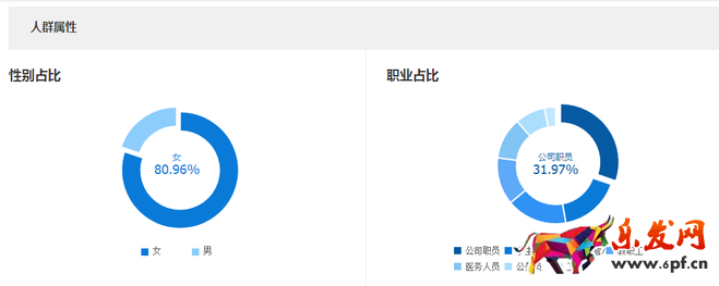 生意參謀禁止爬數據后 如何做一個高價值標題？