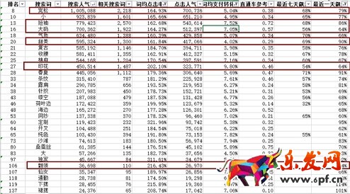 生意參謀禁止爬數據后 如何做一個高價值標題？