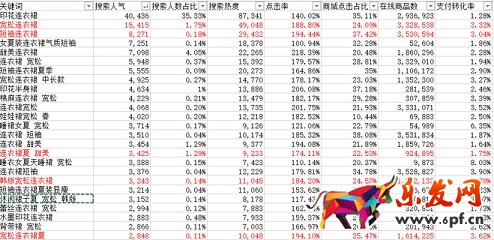 生意參謀禁止爬數據后 如何做一個高價值標題？