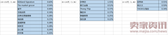品牌定位1810.png 品牌定位1810.png