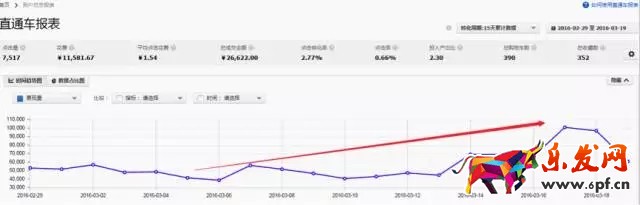 開車怎么能少得了生意參謀保駕護航呢?