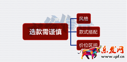 選款需謹慎